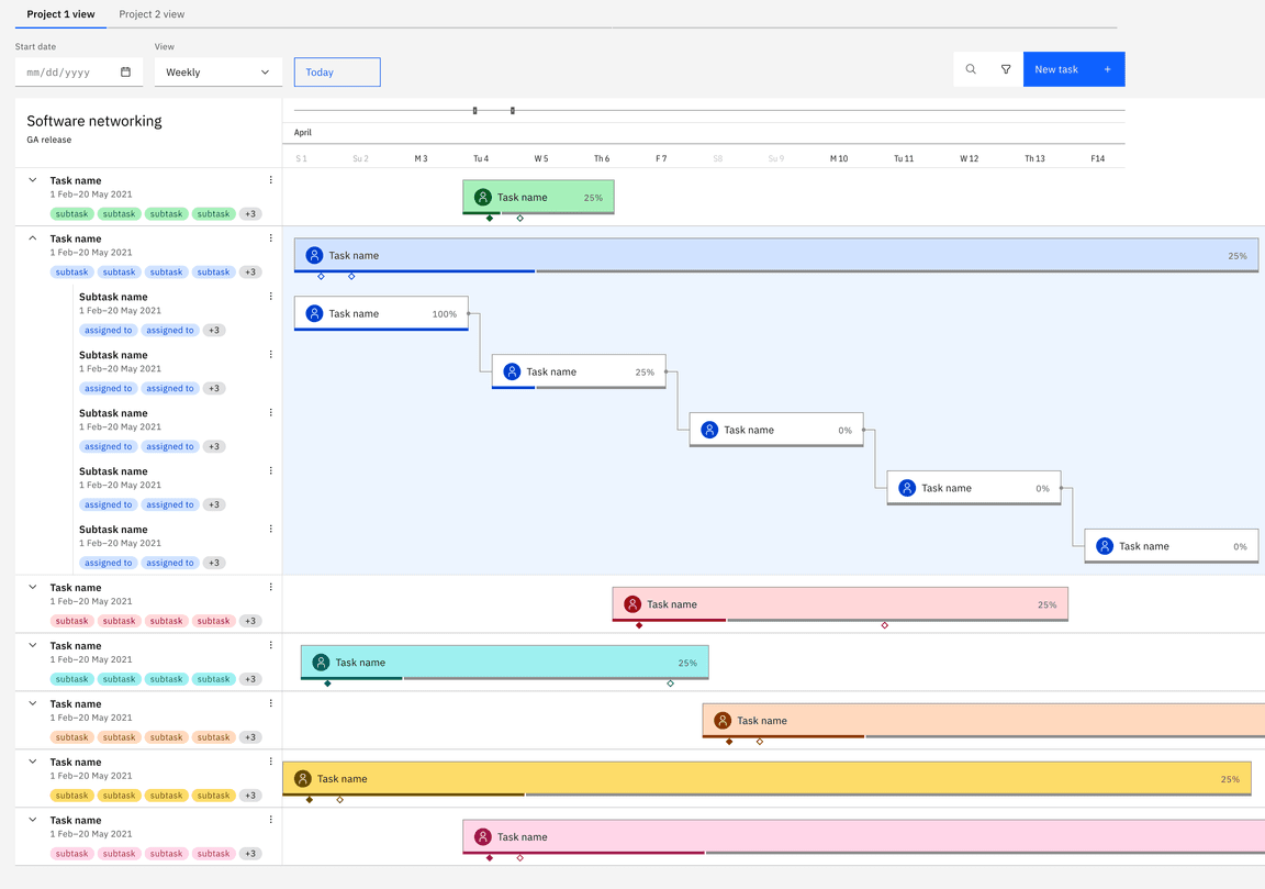 Gantt - Card Component